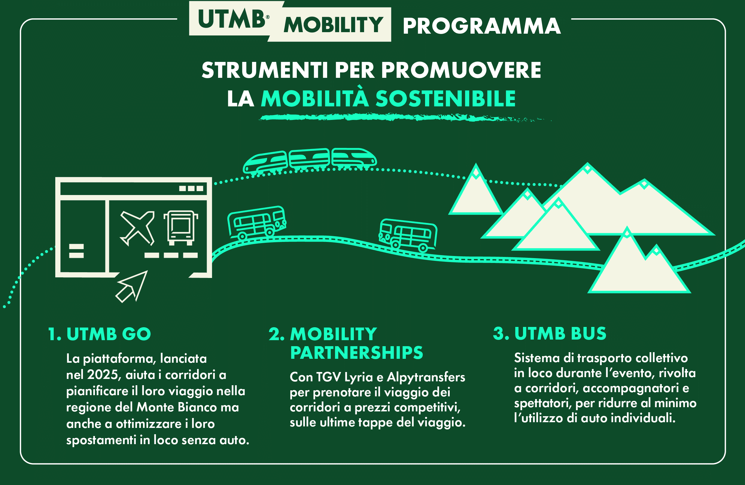 mobility