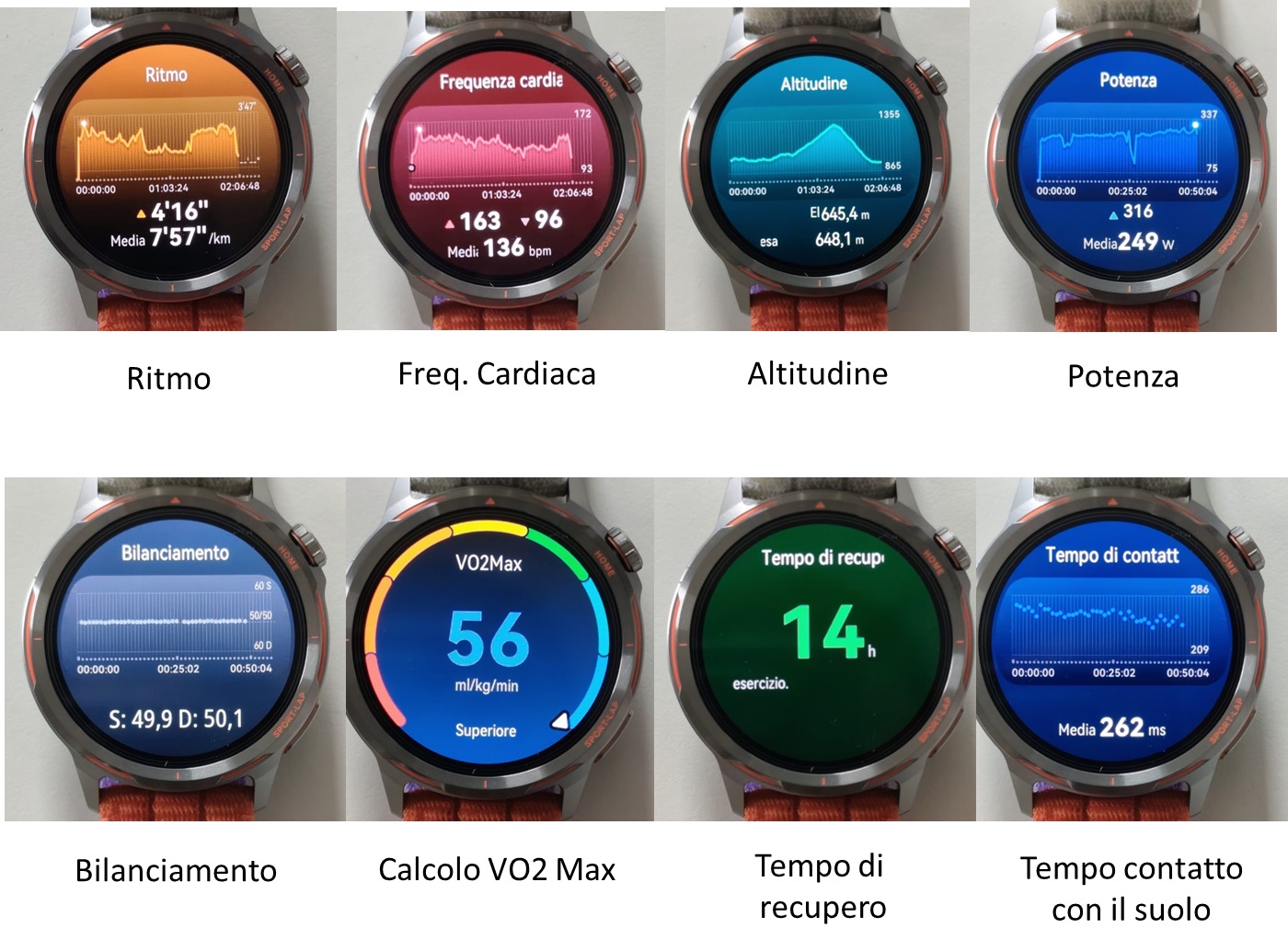 Varie metriche
