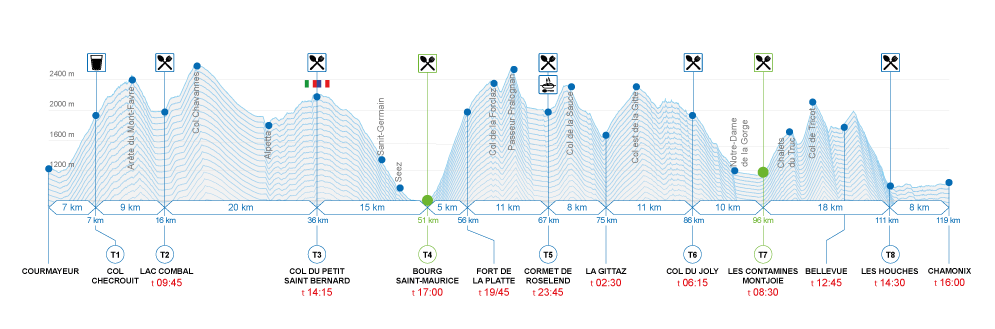 TDS profil 2018