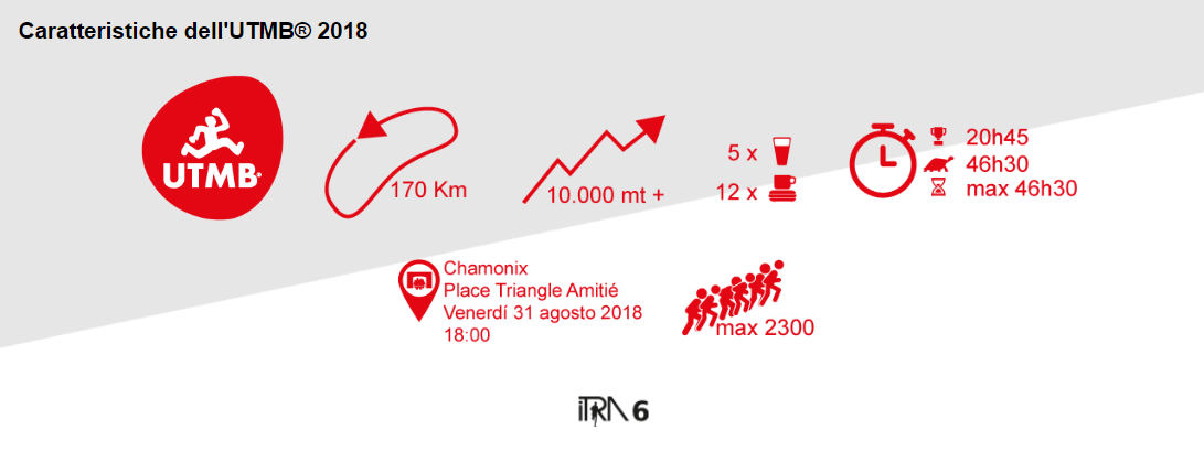 UTMB