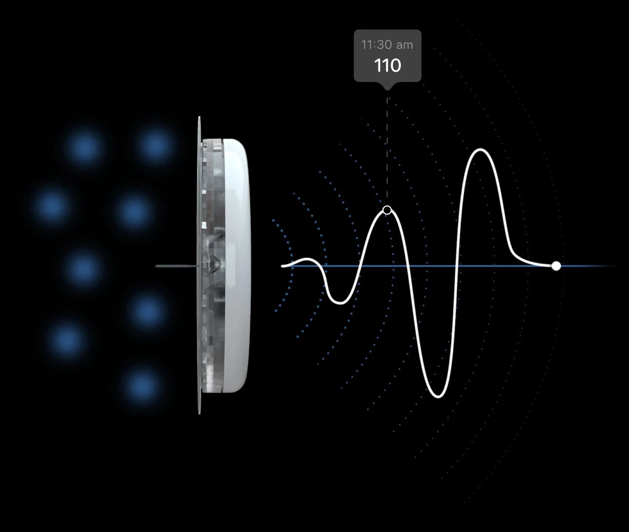 Trasmissione dal sensore al telefono