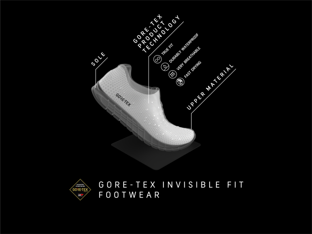 goretex