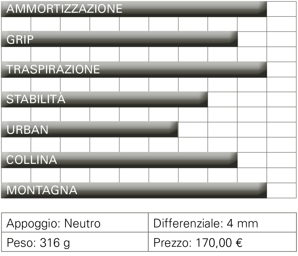 mafate3scheda